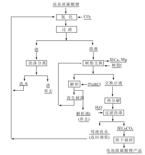 碳酸锂提纯流程图