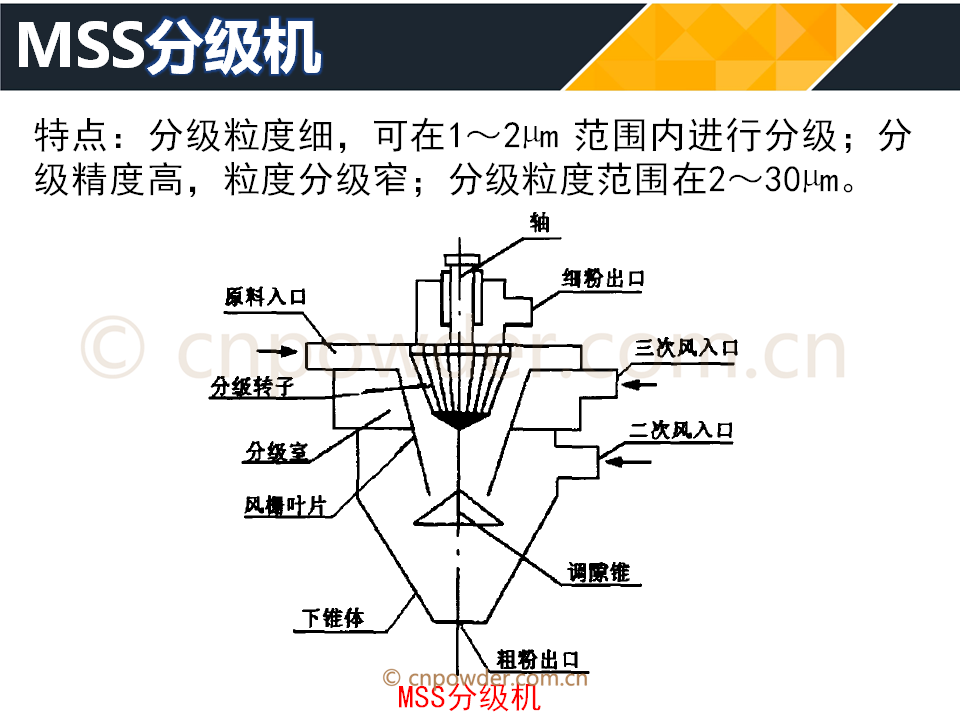 36张ppt了解气流分级机