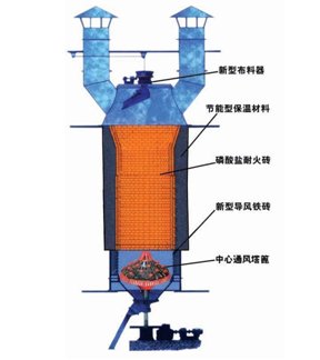 立窑结构