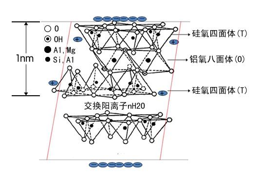 全面了解膨润土 建材工业