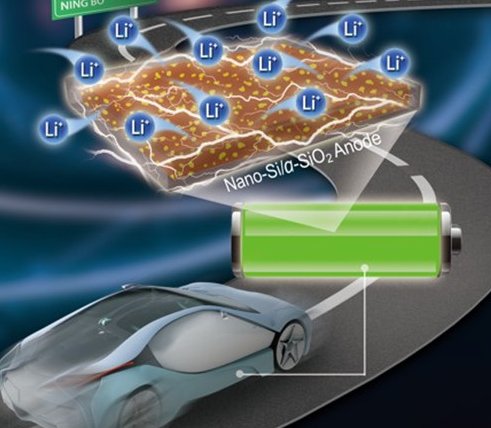 图4.二维纳米硅/二氧化硅复合材料用于长续航电动汽车动力电池示意图