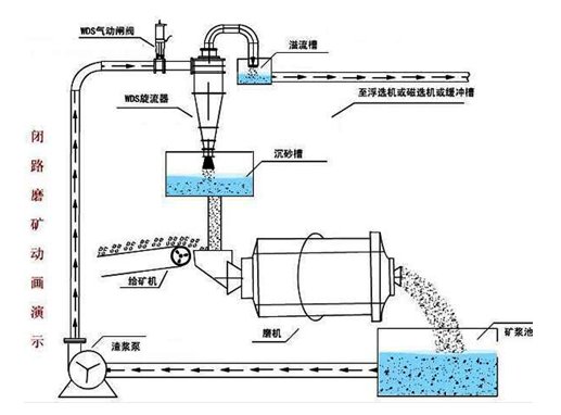 水力旋流器介紹及其應用