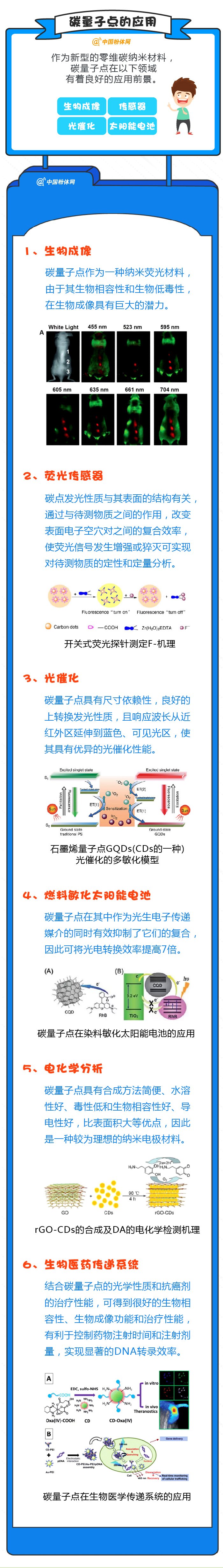 碳量子点结构图片